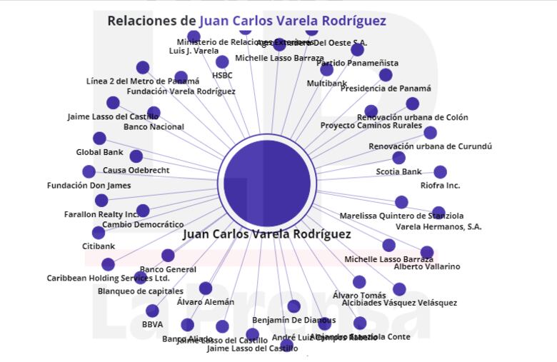 ¿Por qué está asociado Juan Carlos Varela a la causa Odebrecht?