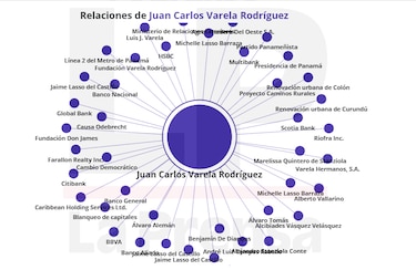 ¿Por qué está asociado Juan Carlos Varela a la causa Odebrecht?