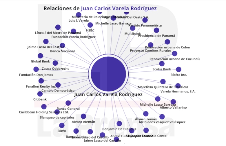 Confirmado: ‘Cachaza’ es el expresidente Juan Carlos Varela
