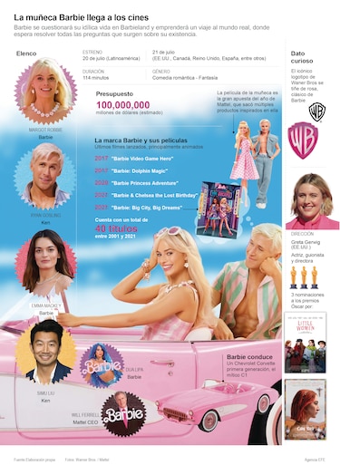 Barbie, la rubia de plástico no es solo una muñeca