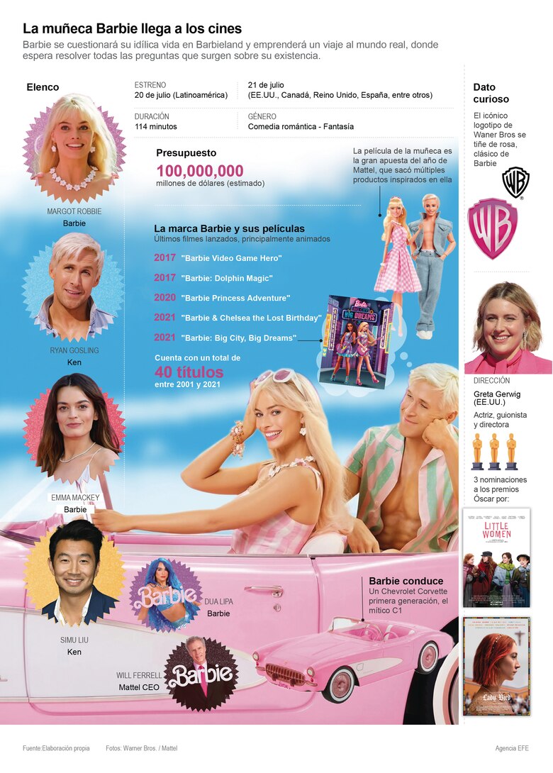 Barbie, la rubia de plástico no es solo una muñeca