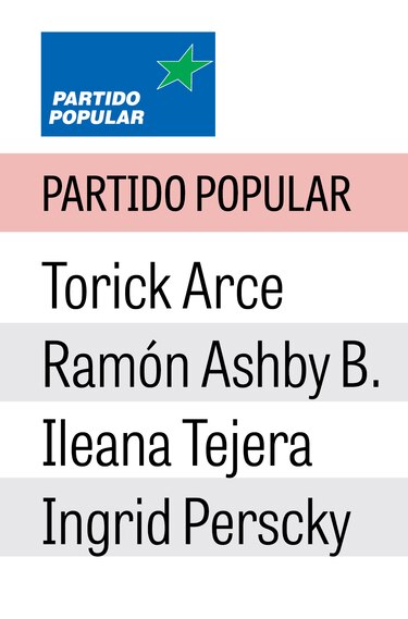 Estos son los candidatos a diputados que competirán por las cinco curules en el circuito 8-3