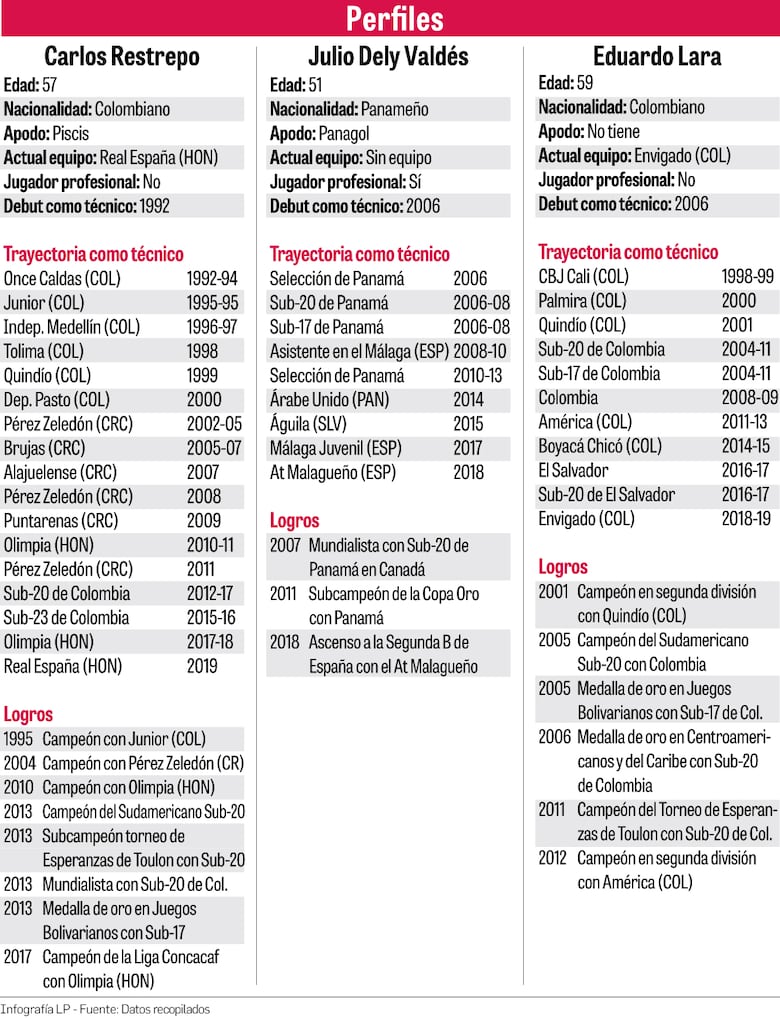 El nuevo DT tendrá que esperar