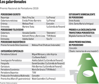 ‘La Prensa’ logra tres galardones