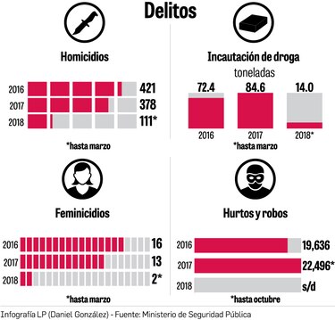 Tecnología, una aliada para la seguridad ciudadana