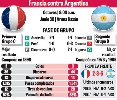 Hora de la verdad para Francia y Argentina