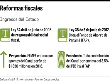 Ejecutivo aumentaría déficit