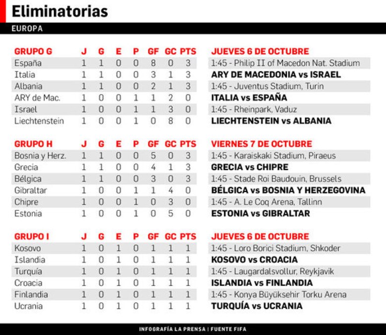 España-Italia, choque de gigantes camino al Mundial de 2018