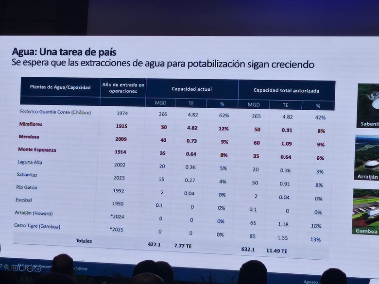 Los tránsitos por el Canal se redujeron en 24.2% en 9 meses