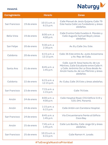 Trabajos de mantenimiento en la red eléctrica del 19 al 25 de enero de 2026