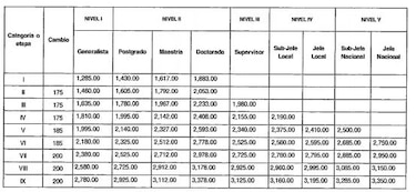 Oficializan nuevo salario mínimo para trabajadores sociales en Panamá: $1,285 mensuales