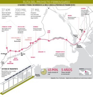 Ministerio de Ambiente avala EIA de la línea 3 del Metro