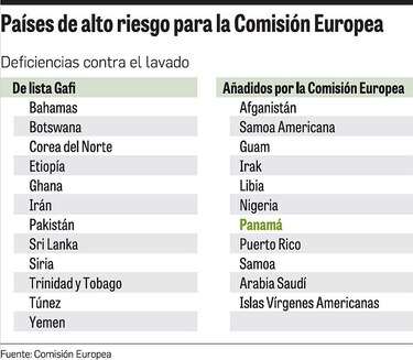Una lista ‘opaca’ y ‘hostil’ hacia Panamá