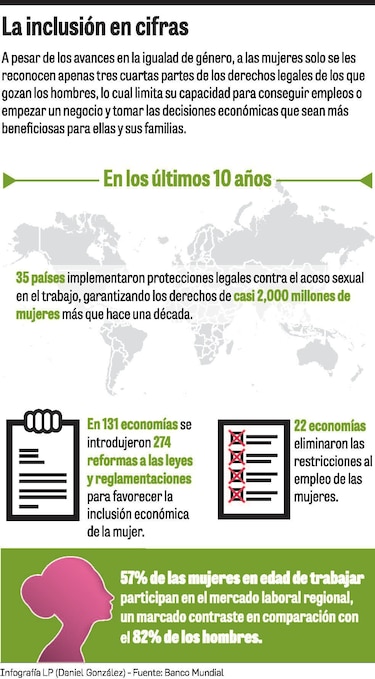 Inclusión y equidad, la exigencia mundial