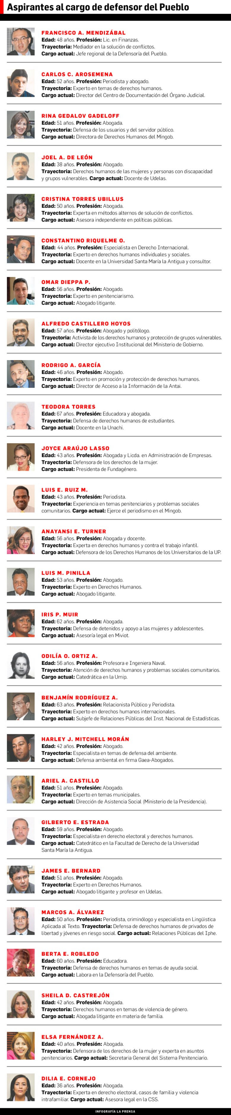 Lista con candidatos a defensor del pueblo irá al pleno de la Asamblea el 29 de febrero