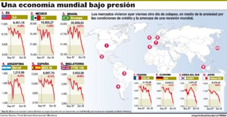 ‘Crack’ bursátil o anarquía, los mercados se rebelan