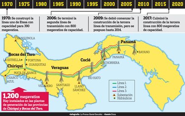 Reformas en Etesa son necesarias, dice Ferrari