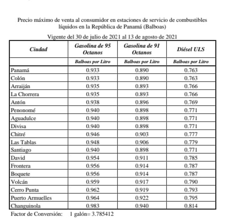 Precio del galón de la gasolina de 95 octanos sufrirá una leve disminución desde este viernes