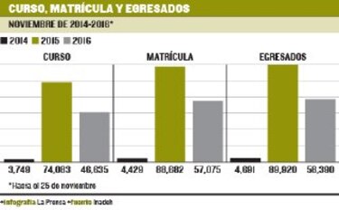 Inadeh: Una entidad en ‘caos administrativo’