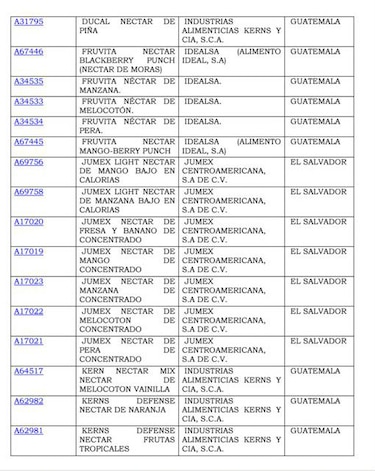 Prohíben la importación de 69 variedades de néctares de frutas en el país