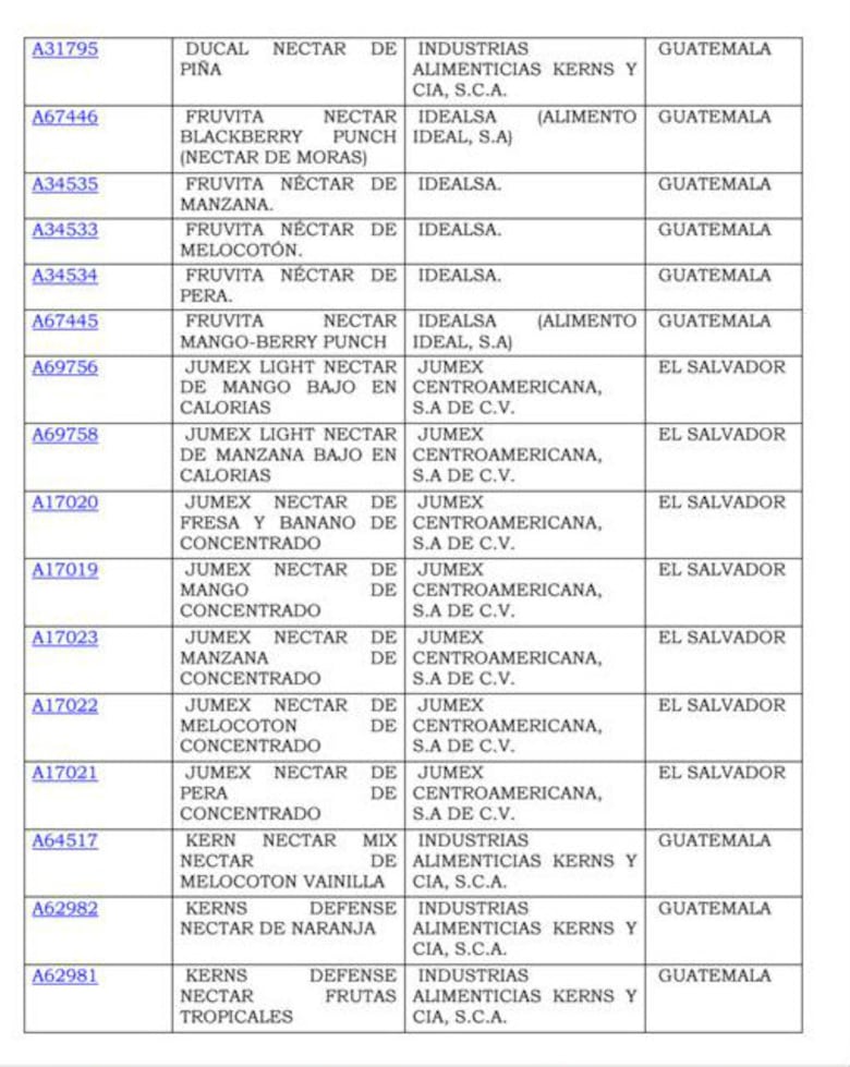 Prohíben la importación de 69 variedades de néctares de frutas en el país