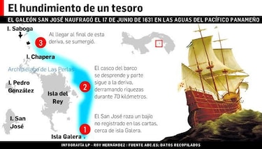 Unesco, preocupada por degradación del pecio del galeón ‘San José’ en Panamá
