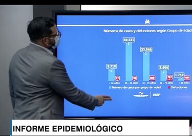 Tocumen se mantiene como el corregimiento con más casos activos; se registra incremento en varios sectores del interior