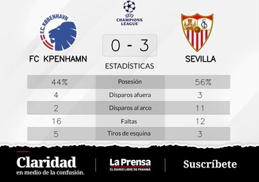 FC Köpenhamn pierde de visitante ante Sevilla