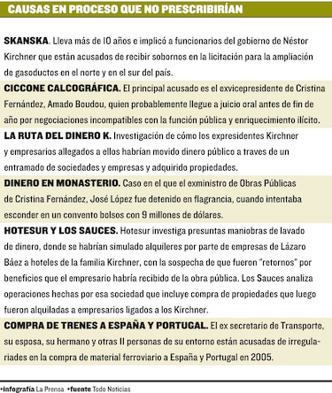 Los delitos de corrupción no prescribirán