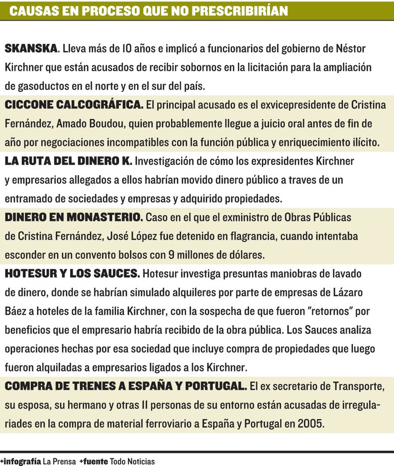 Los delitos de corrupción no prescribirán