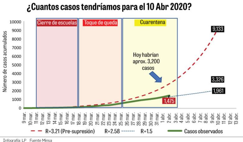 Levantamiento de la cuarentena debe ser lento y progresivo:OMS