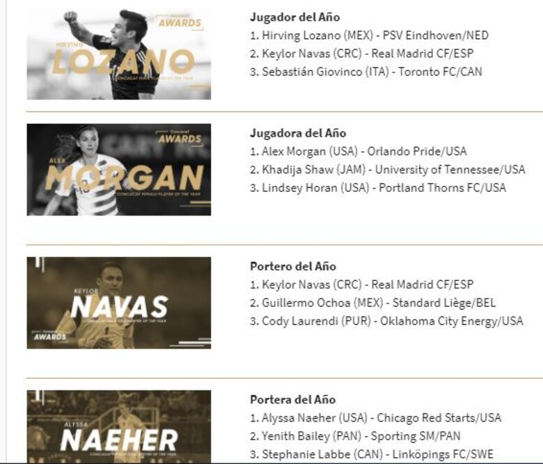 La panameña Yenith Bailey es la segunda mejor portera de Concacaf