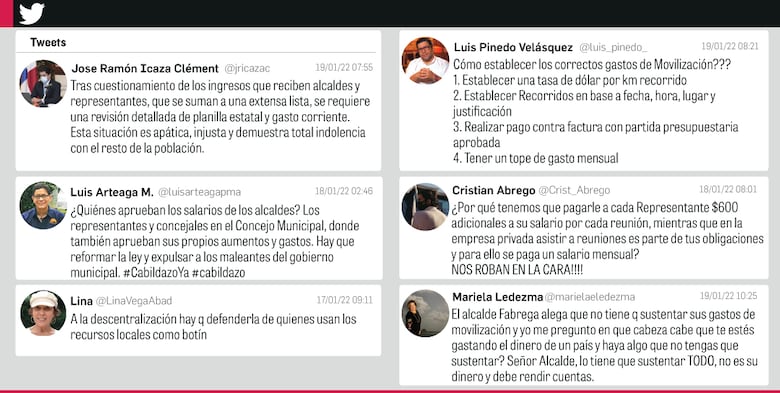 Abuso de alcaldes y ediles desencadena indignación