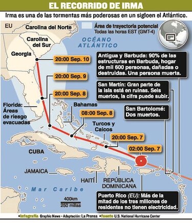 Ola de devastación en el Caribe
