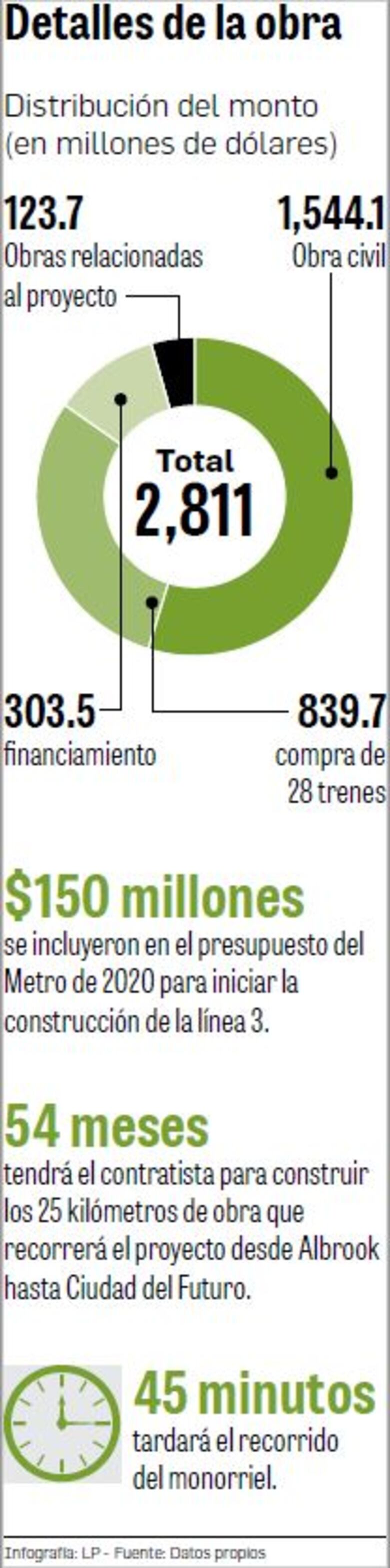 El poder coreano en el Metro