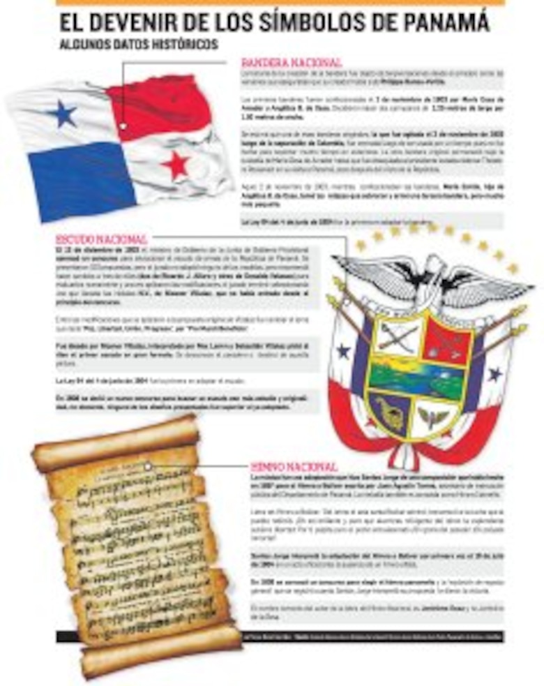 Los símbolos y la historia olvidada