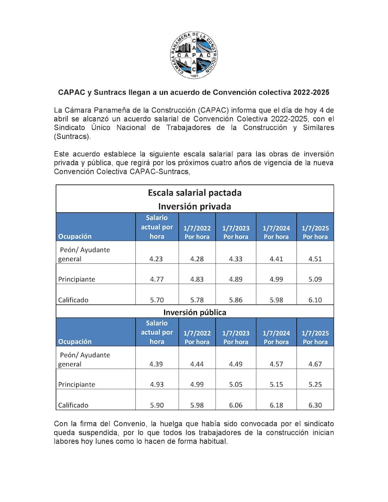 Capac y Suntracs llegan a un acuerdo sobre convenio colectivo