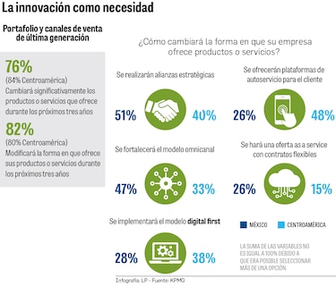 La Inteligencia Artificial obligará a las empresas de Centroamérica a transformarse