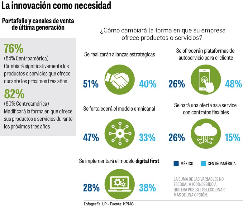 La Inteligencia Artificial obligará a las empresas de Centroamérica a transformarse