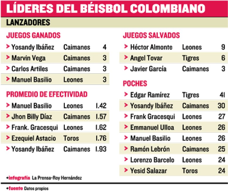 Surgen dudas con Javier Ortiz