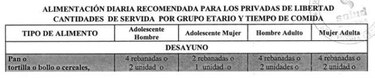 Alimentar a un preso en Panamá le cuesta al Estado seis dólares diarios