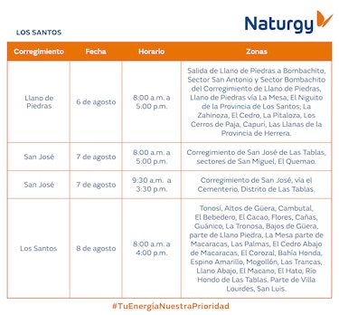 Trabajos de mantenimiento en la red eléctrica del 4 al 10 de agosto 2025