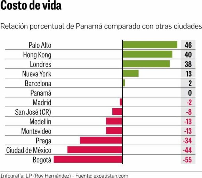 Eficiencia y costos, el doble reto del ‘retail’