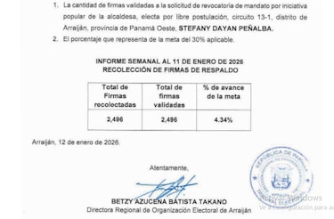 Vence plazo y cae revocatoria contra la alcaldesa de Arraiján, Stefany Peñalba
