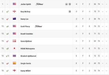 Spieth sigue de líder en el Masters