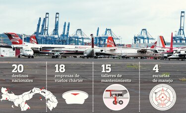 Albrook, sin planta de tratamiento