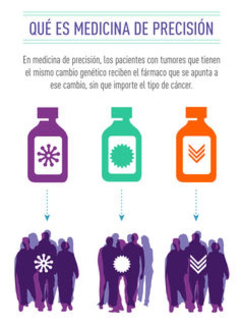 Pacientes de cáncer con alto nivel educativo y económico tienden a recurrir a lo natural