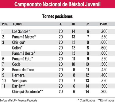 Dos cupos en juego en el Juvenil