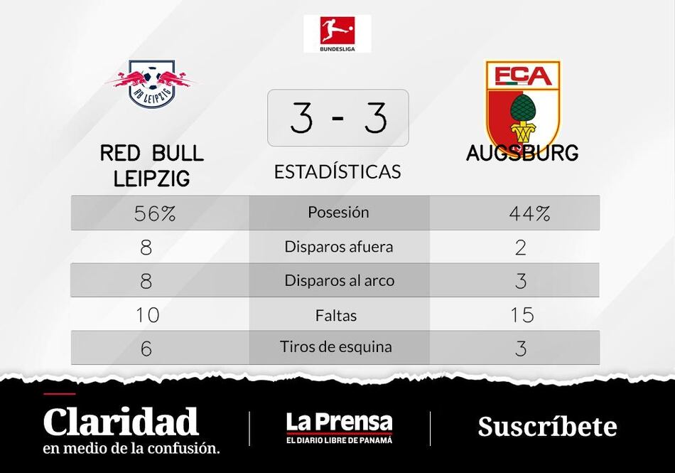RB Leipzig rescata un punto frente a FC Augsburgo