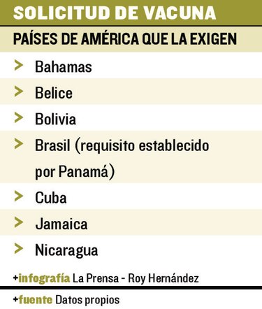Vacuna contra la fiebre amarilla, un requisito de viaje indispensable
